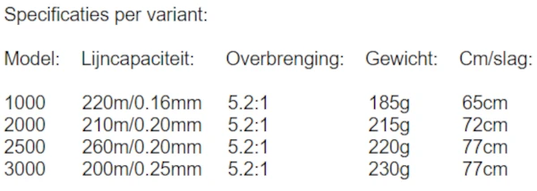Cormoran I-COR 2PiF 2500 1 Cormoran I-COR 2PiF 2500
